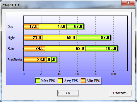 Ноутбук MSI GX740